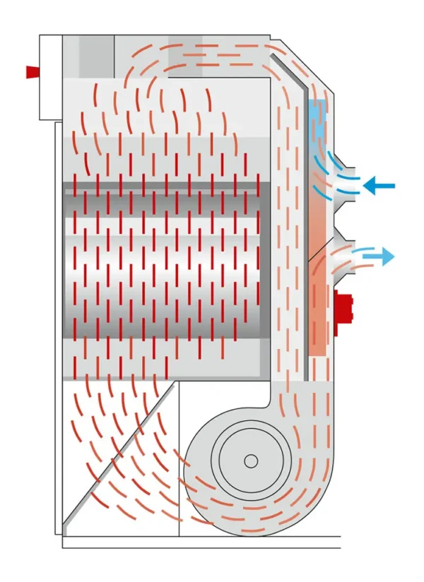 T 352-356 laundry dryers