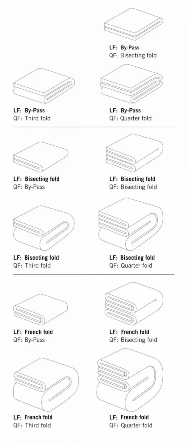 KOMBIFOLD terry cloth folding machine